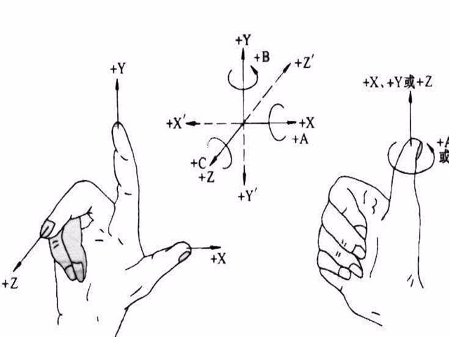 加工中心的3軸、3+2軸、5軸加工方式詳解附案例分享